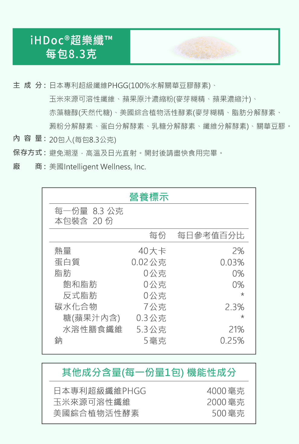 一杯等於10顆奇異果6根香蕉5顆鳳梨