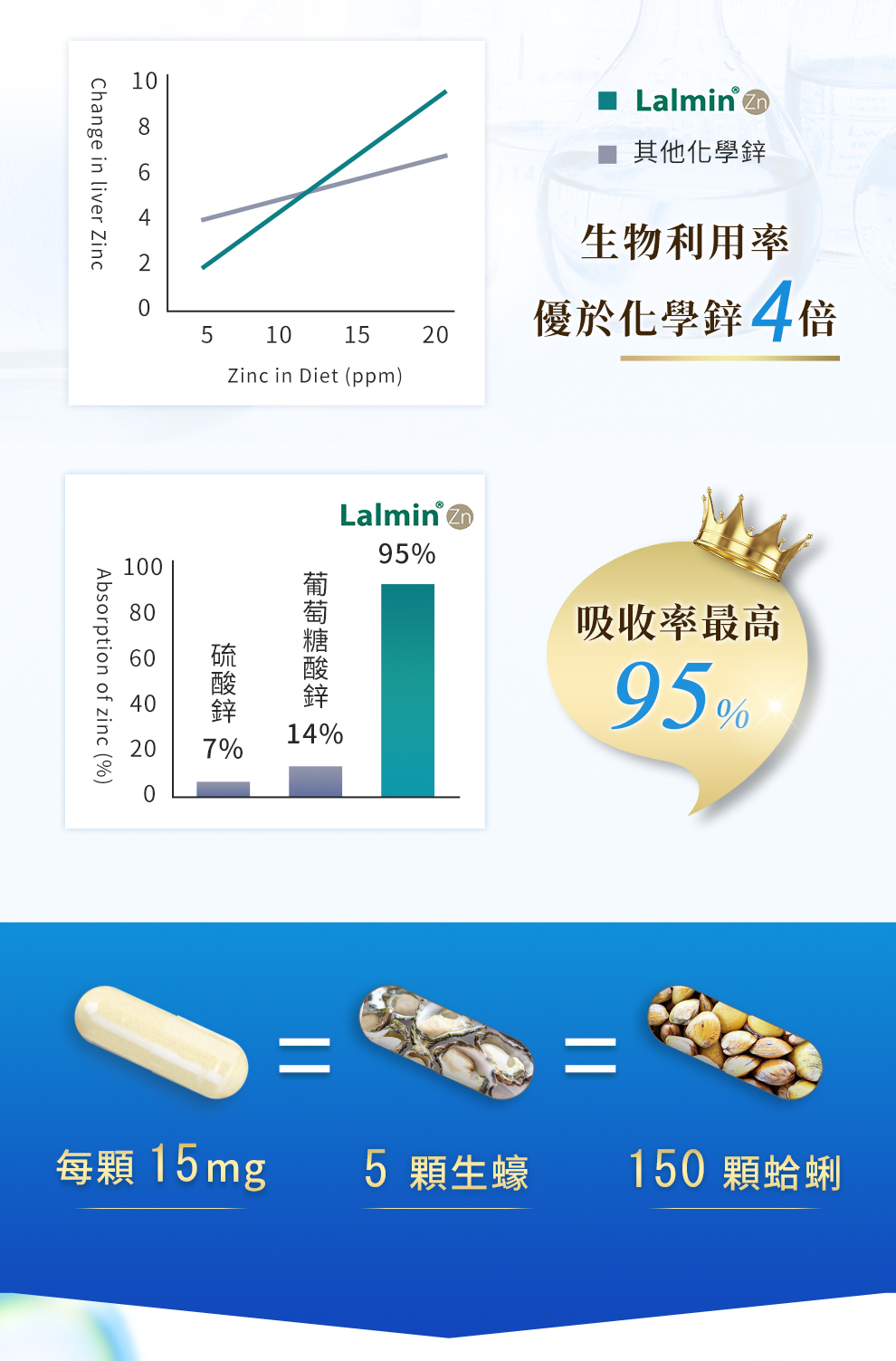 法國百年大廠LALLEMAND