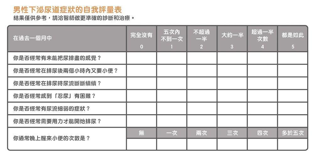 攝護腺肥大自我評估表